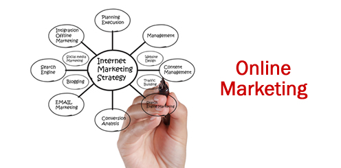 Online Marketing